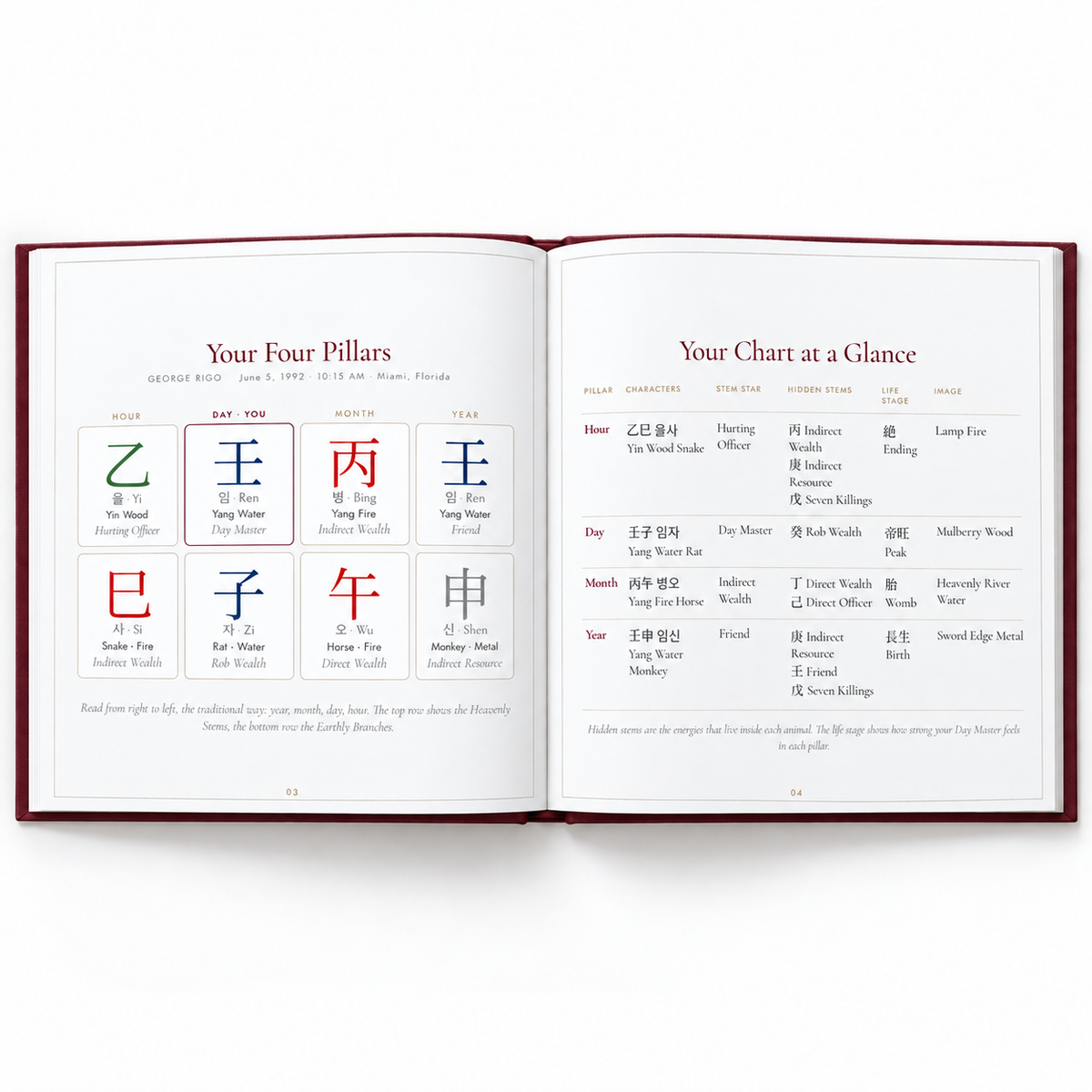 The Four Pillars Book – Personalized Korean & Chinese Astrology Keepsake