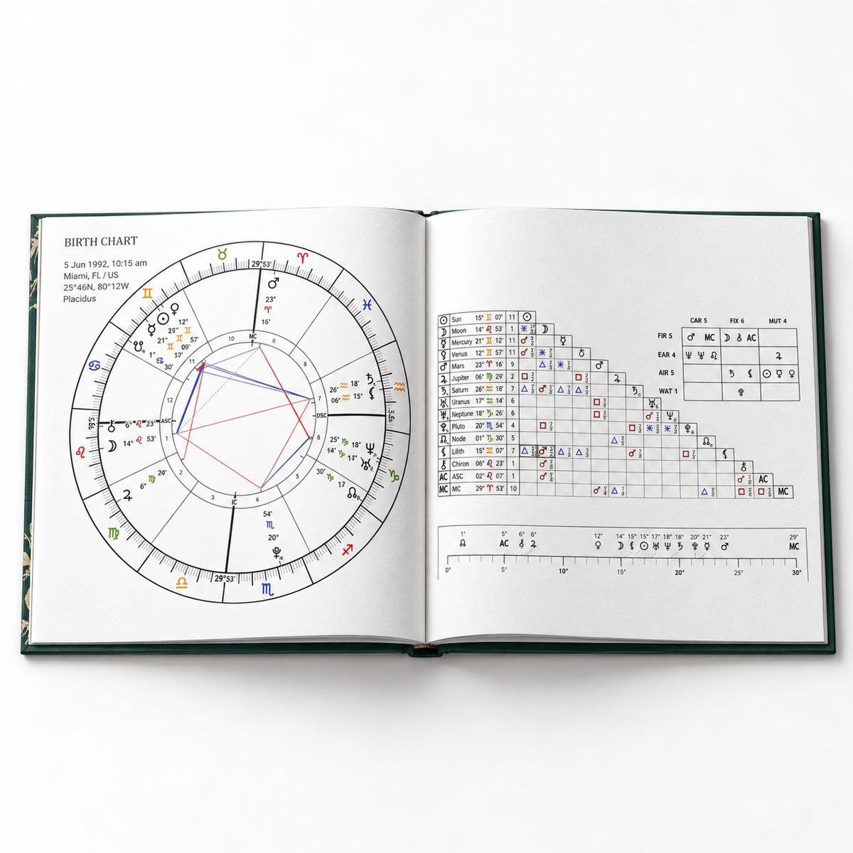 Personalized Birth Chart Book